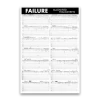 Failure Magnified Poster